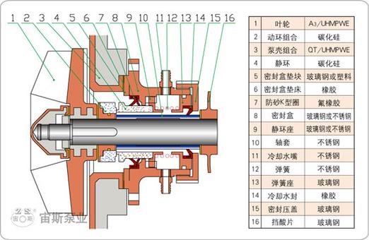 耐腐耐磨砂浆泵价格与产品报价解析——南京砂浆泵采购指南