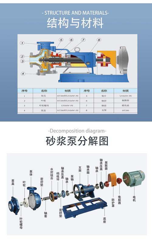 南京特氟龙泵阀 32mm出水管口径与进口砂浆泵的综合解析